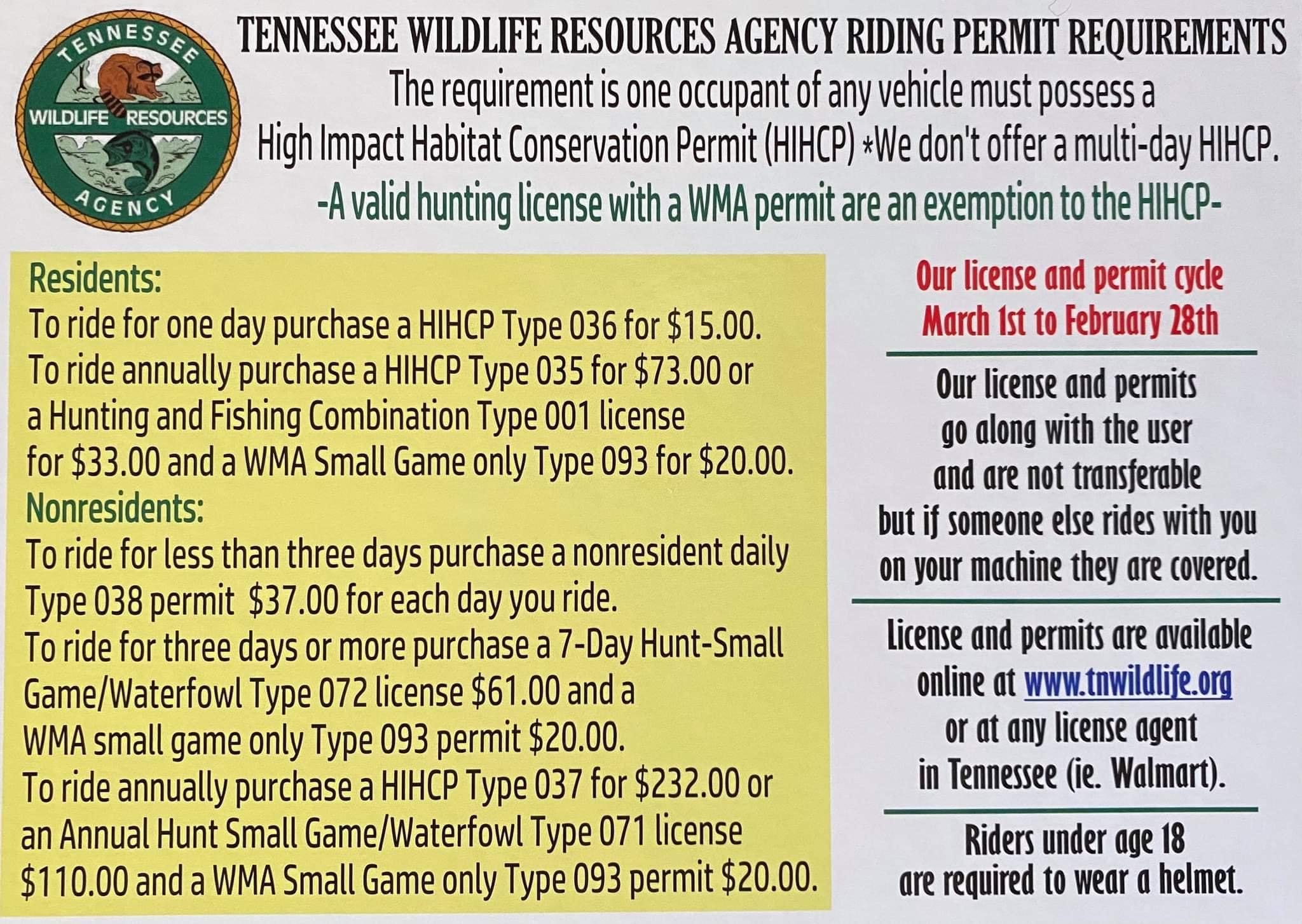 TWRA permit requirements